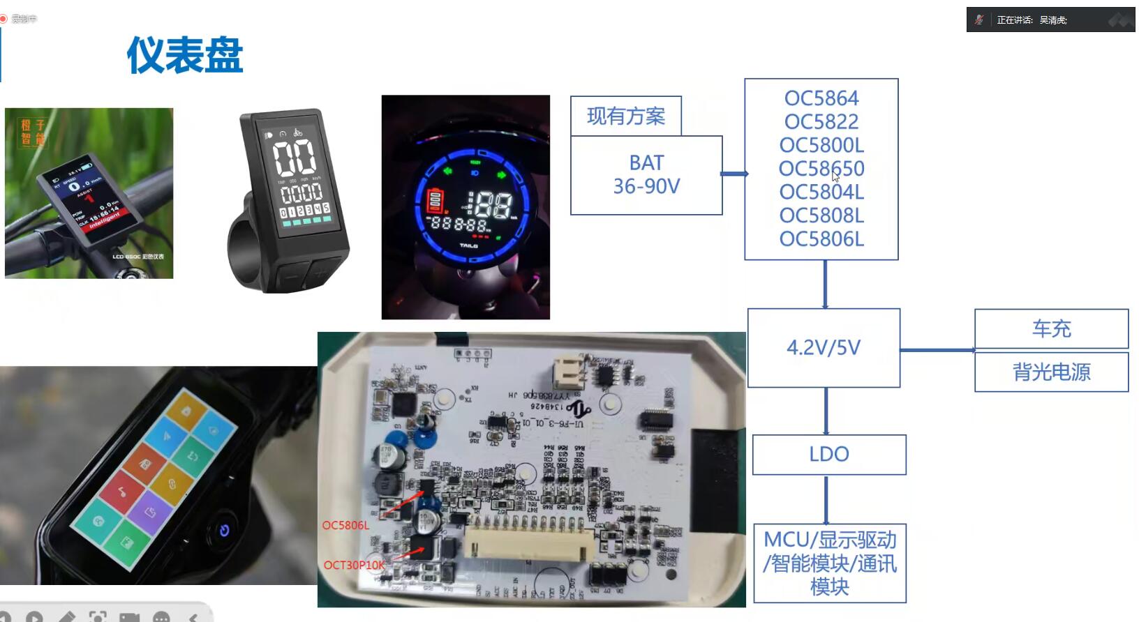 OC DCtoDC電動(dòng)車儀表盤應(yīng)用.jpg