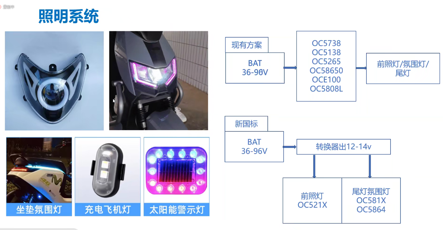 OC DCtoDC電動(dòng)車照明氛圍燈應(yīng)用.png