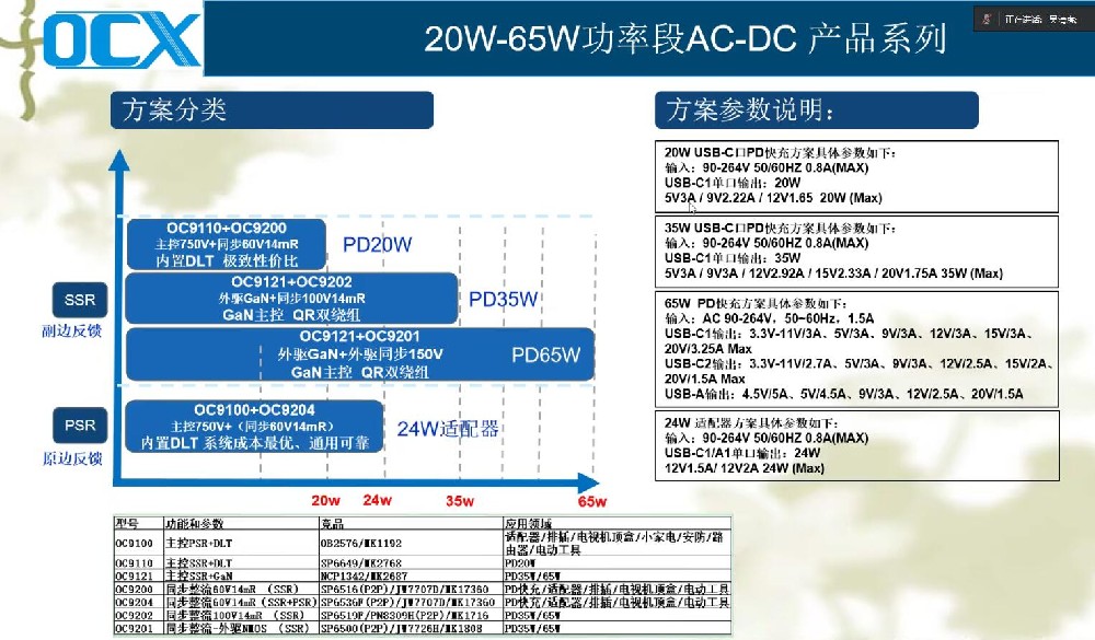 OC新產(chǎn)品-AC-DC電源產(chǎn)品